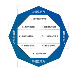 產(chǎn)品篇 窺探用戶(hù)內(nèi)心世界的游戲化設(shè)計(jì)（下）—— 以游戲化思維重塑設(shè)計(jì)服務(wù)體驗(yàn)