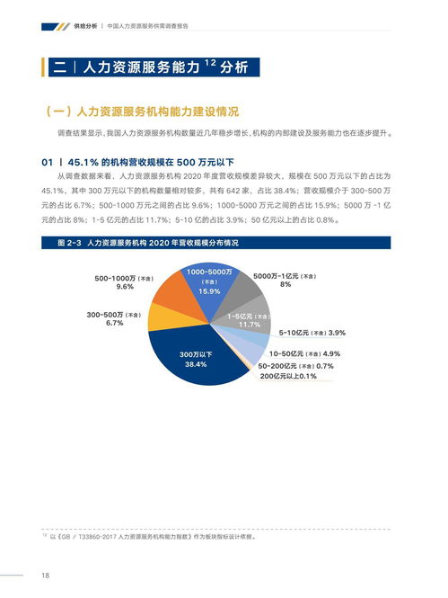 中智咨詢(xún)2021年中國(guó)人力資源服務(wù)供需調(diào)查報(bào)告 信息咨詢(xún)服務(wù)專(zhuān)題