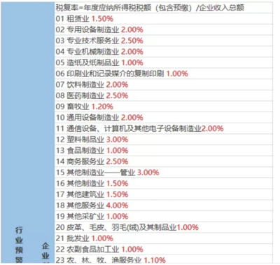 各行業(yè)稅負(fù)率解析 聚焦貨運(yùn)代理、運(yùn)輸及塑料設(shè)備制造業(yè)